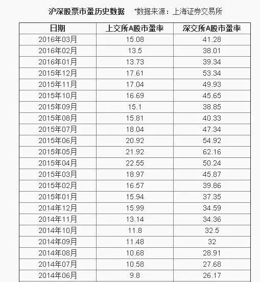 历史市盈率计算公式_历史市盈率_历史市盈率计算