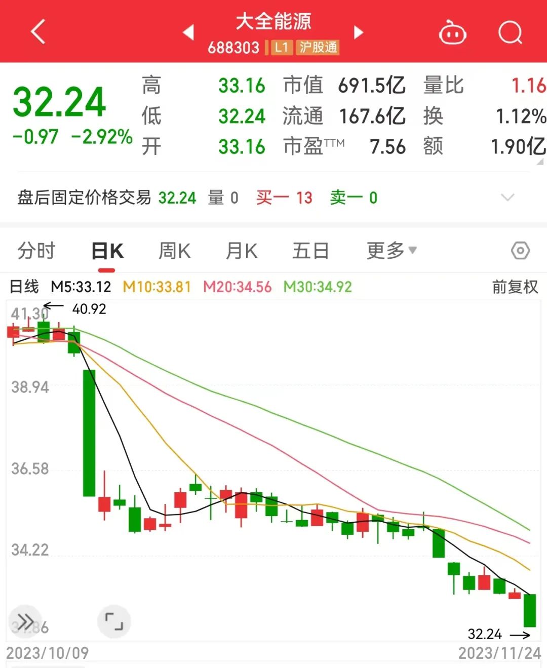 历史市盈率_历史市盈率计算_历史市盈率计算公式