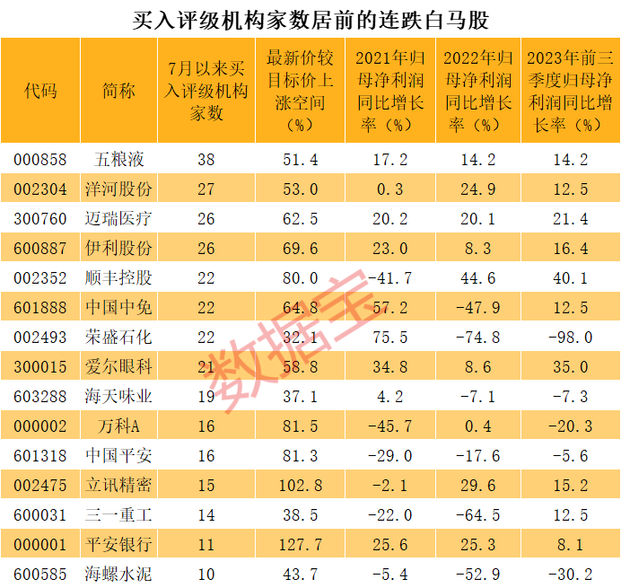 历史市盈率计算公式_历史市盈率计算_历史市盈率