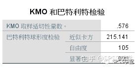 探索性因子分析_探索性因子分析_探索性因子分析