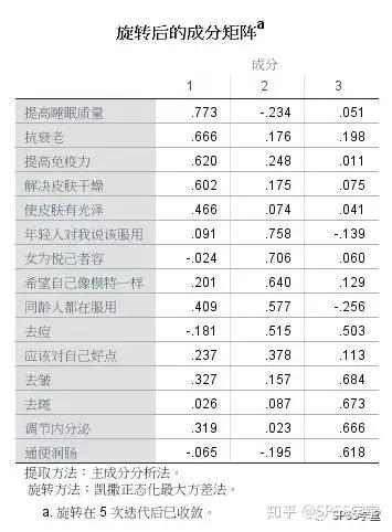 探索性因子分析_探索性因子分析_探索性因子分析