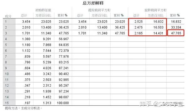 探索性因子分析_探索性因子分析_探索性因子分析