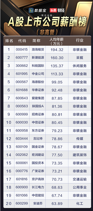 2020年社会平均工资表_202o年社会平均工资_2020年社会平均工资