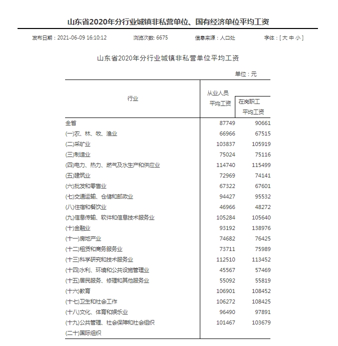 山东省公布2020年社会平均工资，您拖后腿了吗？