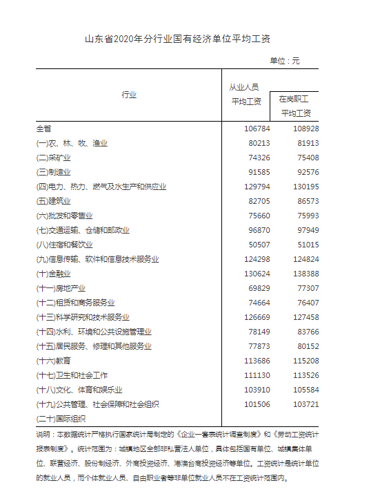 二零二零年社会平均工资_2020年社会平均工资表_2020年社会平均工资