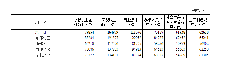 二零二零年社会平均工资_2020年社会平均工资_202o年社会平均工资