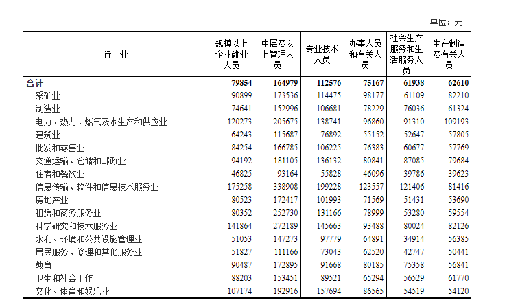 二零二零年社会平均工资_2020年社会平均工资_202o年社会平均工资