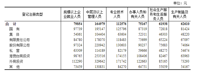 二零二零年社会平均工资_2020年社会平均工资_202o年社会平均工资