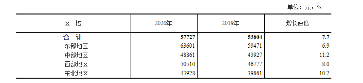 二零二零年社会平均工资_2020年社会平均工资_202o年社会平均工资