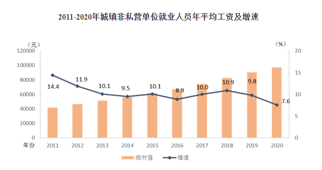 二零二零年社会平均工资_202o年社会平均工资_2020年社会平均工资