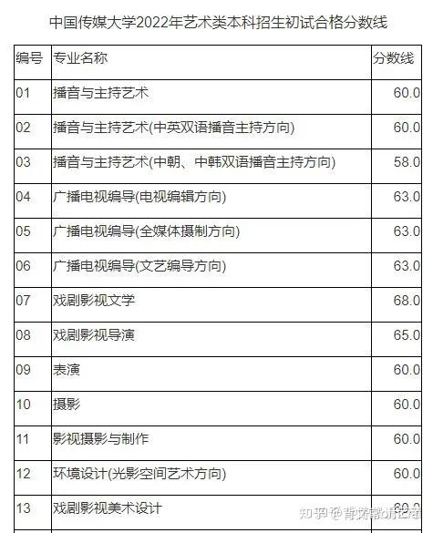 文史哲知识_文史哲内容_文史哲知识点大全