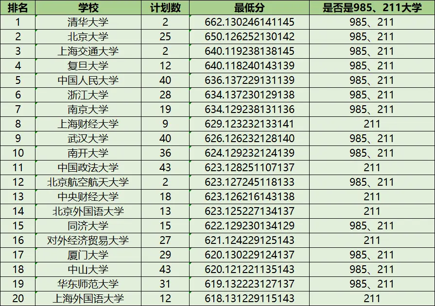 2021文史类大学_文史类大学排名_文史院校排行