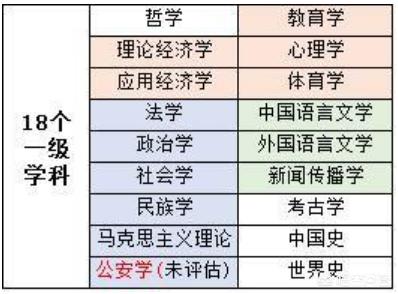 文科大学排行榜（文科一本大学排行榜）-第1张图片