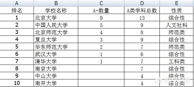 文科大学排行榜（文科一本大学排行榜）-第2张图片