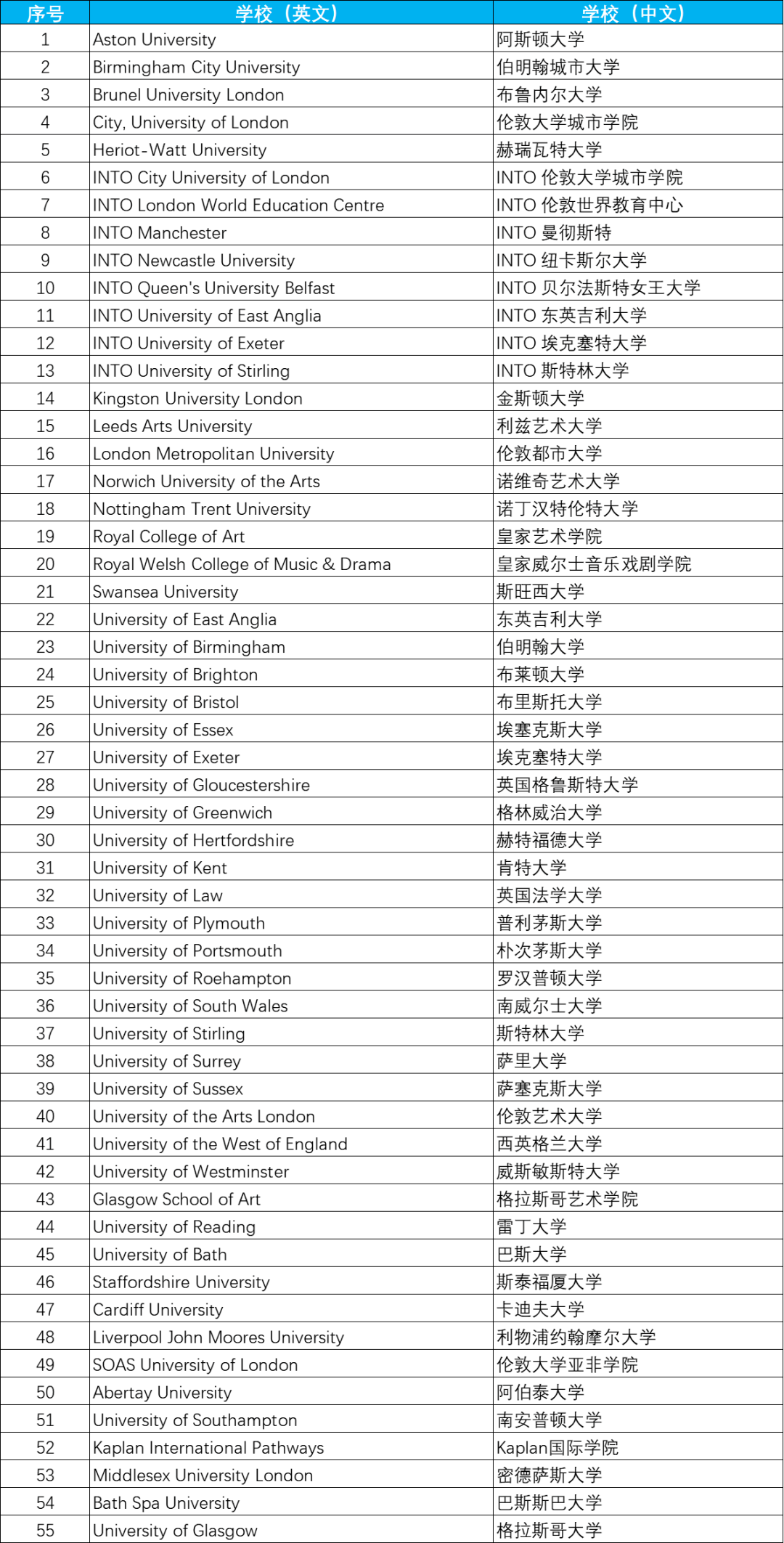 英国学校_英国学校排行_英国学校qs排名