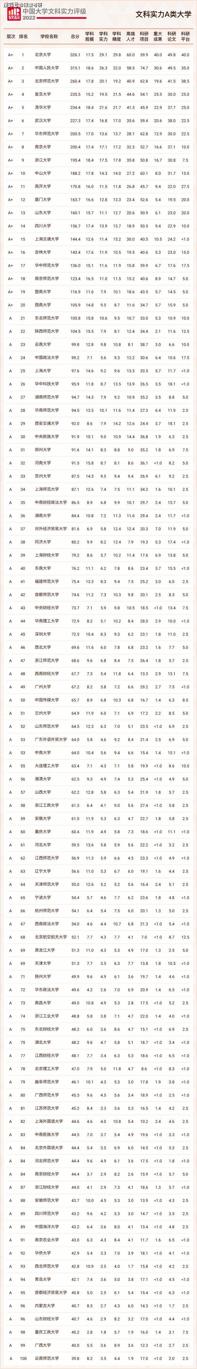 文史类大学排名_文史院校排行_文史专业排名