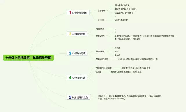 七年级上册历史书内容_七年级上册历史书内容_七年级上册历史书内容