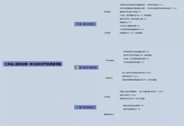 七年级上册历史书内容_七年级上册历史书内容_七年级上册历史书内容