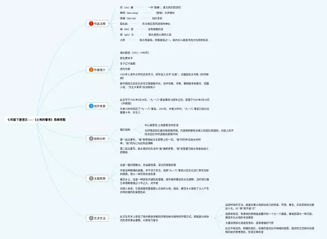 七年级上册历史书内容_七年级上册历史书内容_七年级上册历史书内容