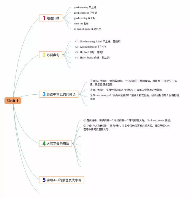 七年级上册历史书内容_七年级上册历史书内容_七年级上册历史书内容