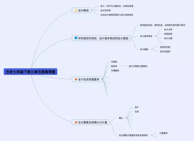 七年级上册历史书内容_七年级上册历史书内容_七年级上册历史书内容