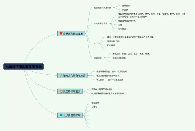 七年级上册历史书内容_七年级上册历史书内容_七年级上册历史书内容