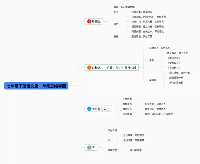 七年级上册历史书内容_七年级上册历史书内容_七年级上册历史书内容