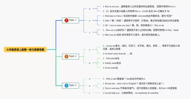 七年级上册历史书内容_七年级上册历史书内容_七年级上册历史书内容