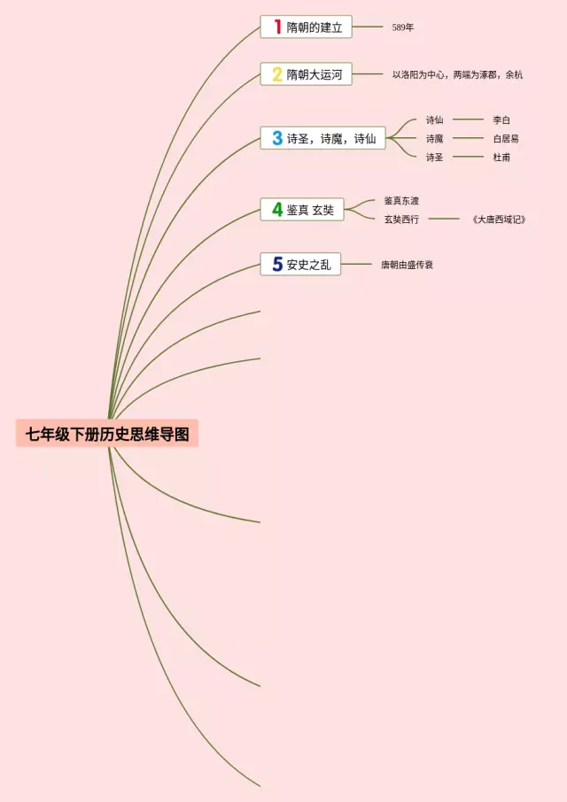 七年级上册历史书内容_七年级上册历史书内容_七年级上册历史书内容