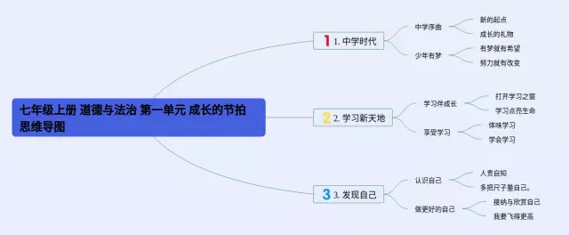 七年级上册历史书内容_七年级上册历史书内容_七年级上册历史书内容