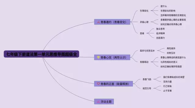 七年级上册历史书内容_七年级上册历史书内容_七年级上册历史书内容