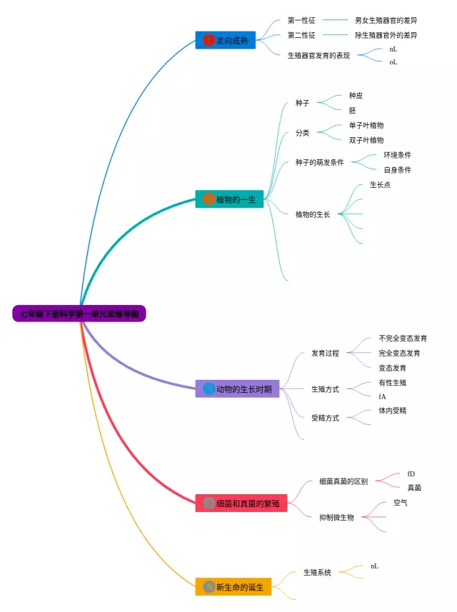 七年级上册历史书内容_七年级上册历史书内容_七年级上册历史书内容