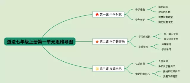 七年级上册历史书内容_七年级上册历史书内容_七年级上册历史书内容