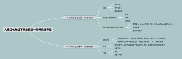 七年级上册历史书内容_七年级上册历史书内容_七年级上册历史书内容