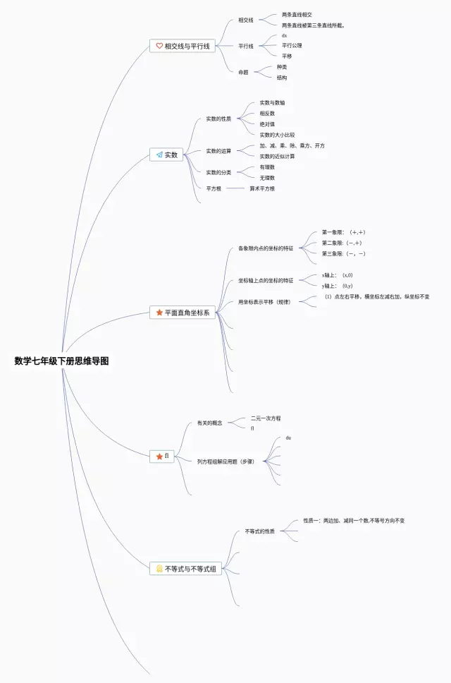 七年级上册历史书内容_七年级上册历史书内容_七年级上册历史书内容