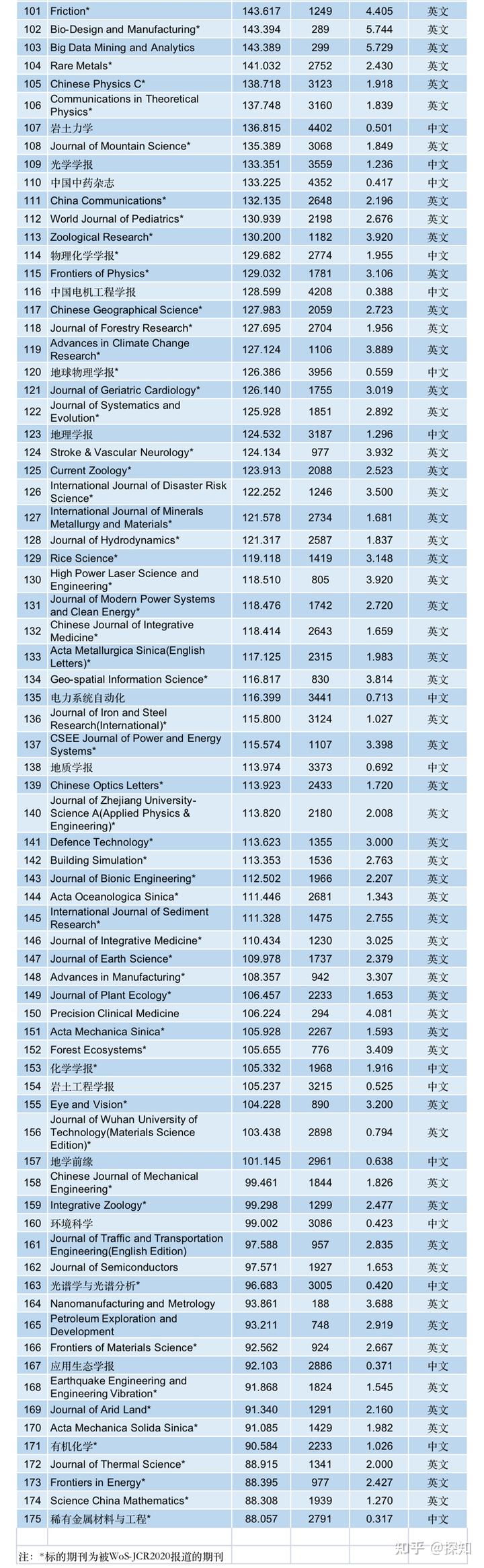 中国学术期刊论文网_中国学术期刊网_中国学术期刊查询