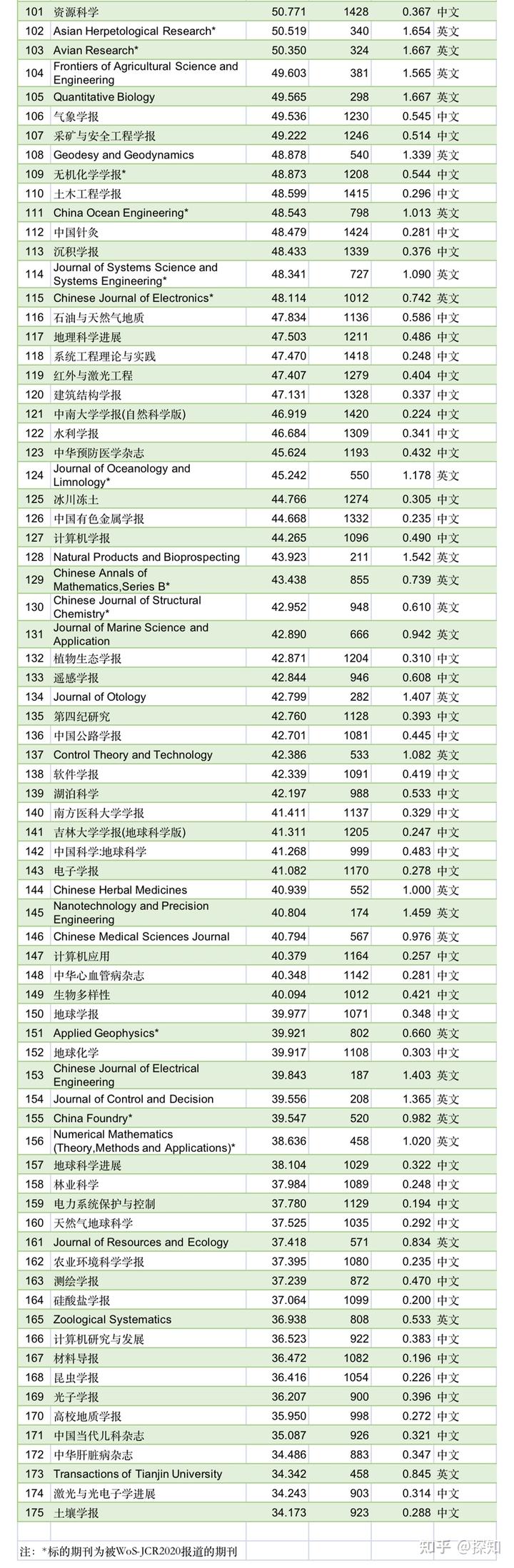 中国学术期刊论文网_中国学术期刊网_中国学术期刊查询