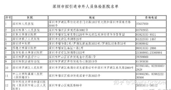 深圳人力社保局客服电话_深圳社会保障局和人力资源电话_深圳人力资源和社会保障局电话