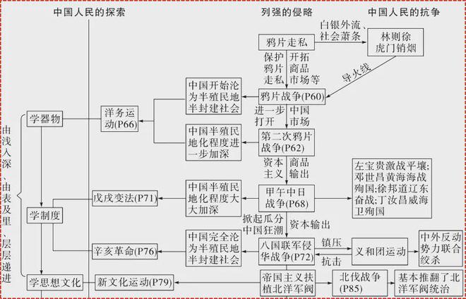 中外近代史的比较研究_中外近代化探索历程的比较_中外近代史的历史细节