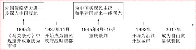 中外近代史的历史细节_中外近代化探索历程的比较_中外近代史的比较研究