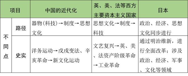 中外近代化探索历程的比较_中外近代史的历史细节_中外近代史的比较研究