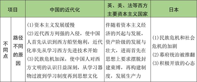 中外近代史的历史细节_中外近代化探索历程的比较_中外近代史的比较研究