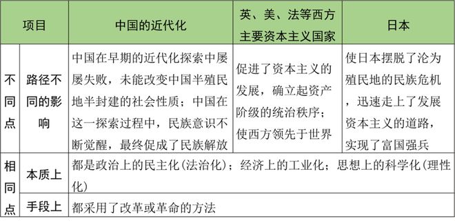 中外近代史的历史细节_中外近代史的比较研究_中外近代化探索历程的比较