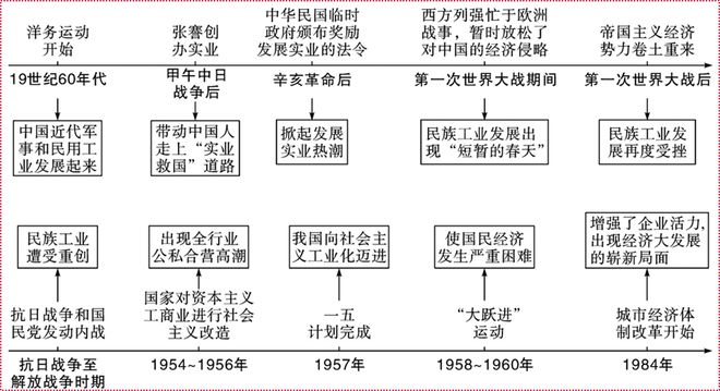 中外近代化探索历程的比较_中外近代史的历史细节_中外近代史的比较研究