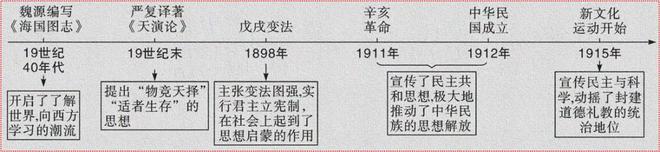 中外近代史的历史细节_中外近代化探索历程的比较_中外近代史的比较研究