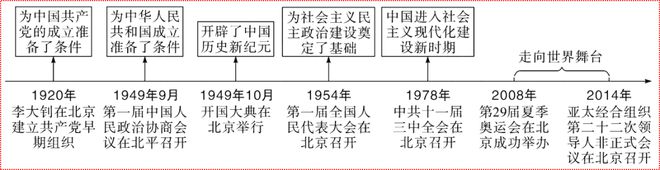 中外近代史的比较研究_中外近代化探索历程的比较_中外近代史的历史细节