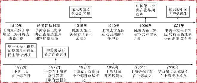 中外近代化探索历程的比较_中外近代史的比较研究_中外近代史的历史细节