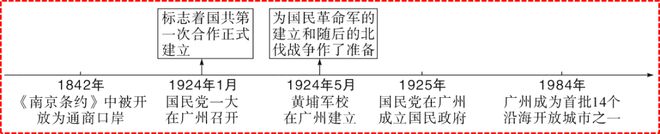 中外近代史的历史细节_中外近代史的比较研究_中外近代化探索历程的比较