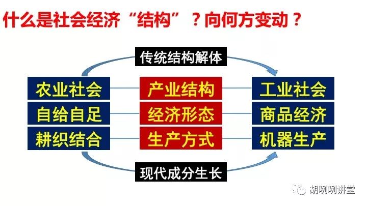 经济方面变化_经济社会变化有哪些方面_社会经济的变化