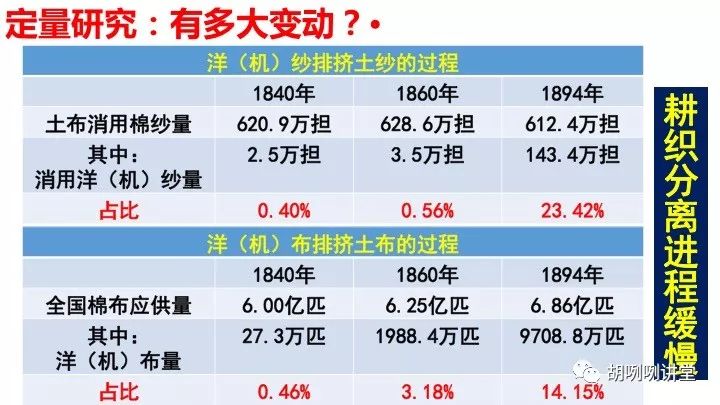 经济方面变化_经济社会变化有哪些方面_社会经济的变化